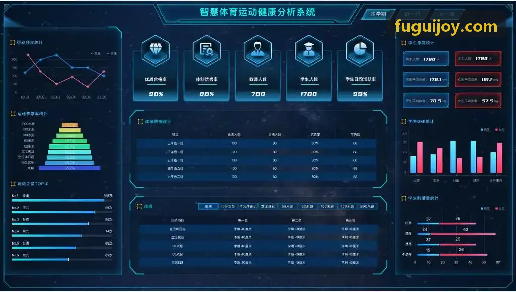 富贵集群控制拓扑图